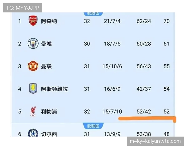 利物浦重返争冠行列，对英超积分榜格局形成显著影响