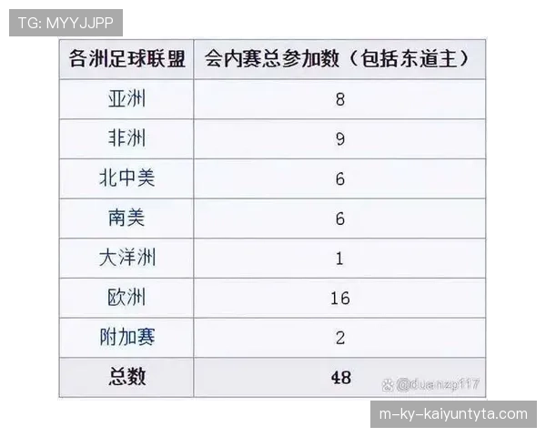 2026世界杯48队分12组每组4队的赛制如何运作